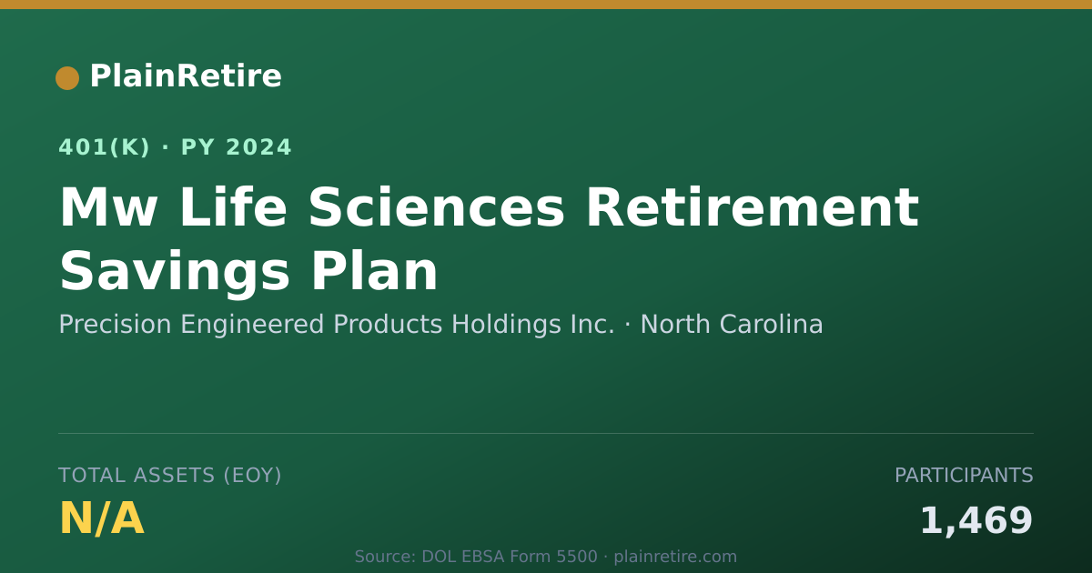 Shareable card for Precision Engineered Products Holdings In 401(k) Plan (2024)