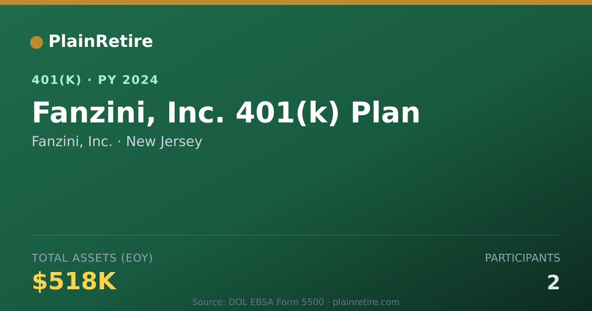 Shareable card for Fanzini, Inc. 401(k) Plan (2024)