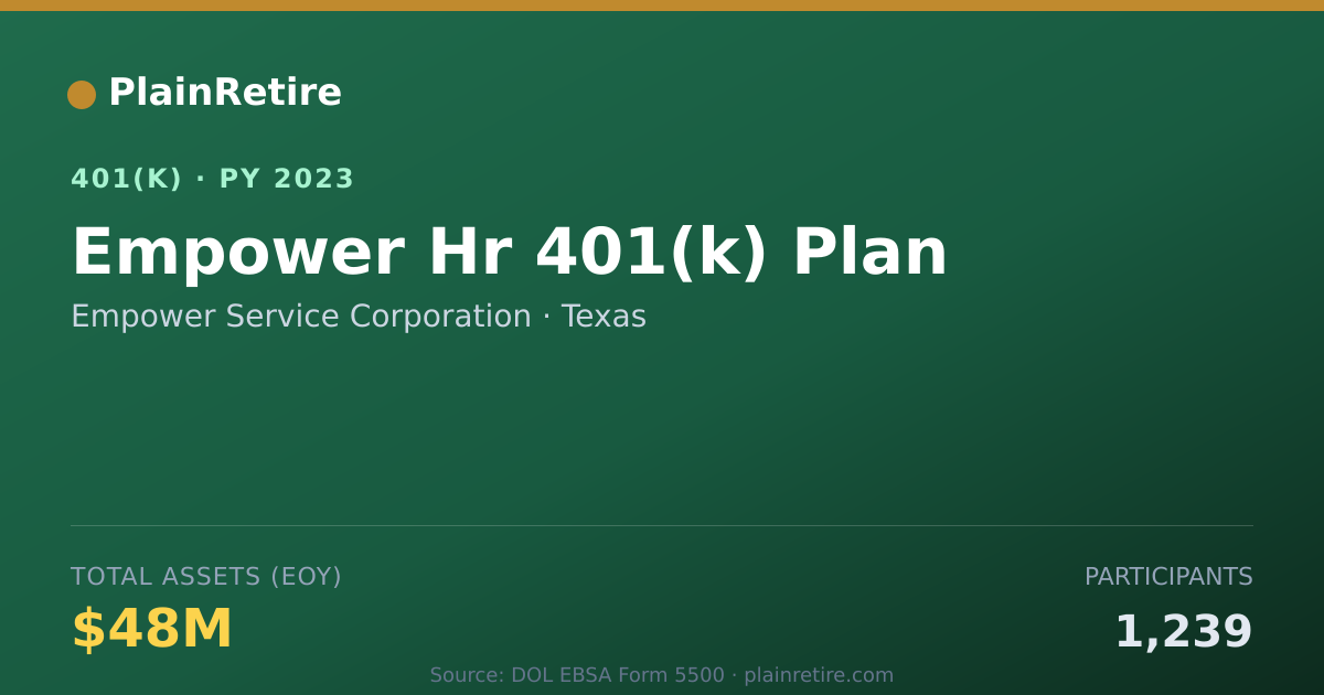 Shareable card for Empower Service Corporation 401(k) Plan (2023)