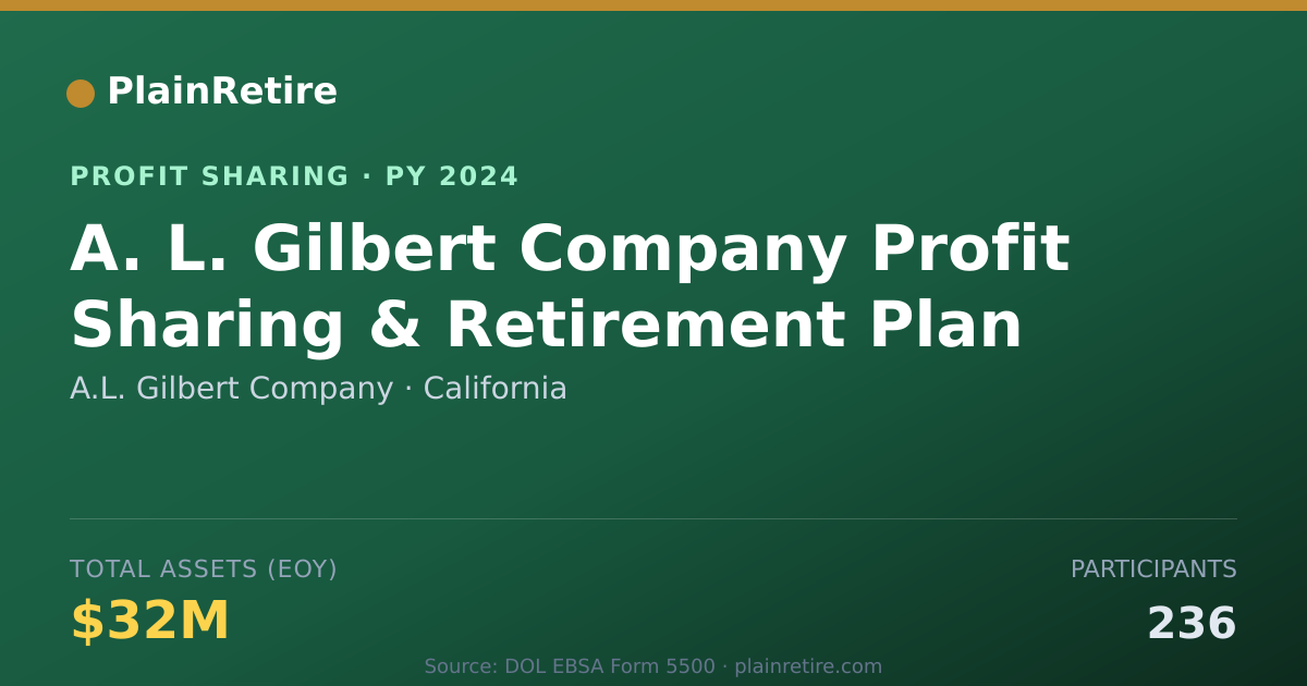 Shareable card for A.L. Gilbert Company Profit Sharing Plan (2024)