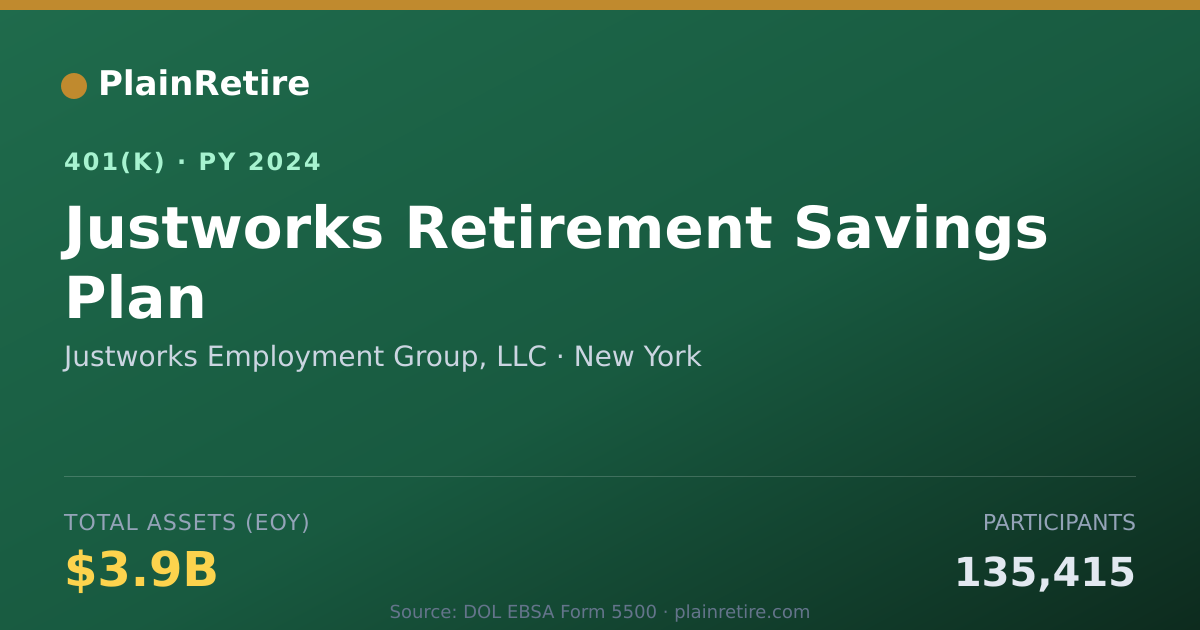 Shareable card for Justworks Employment Group, LLC 401(k) Plan (2024)