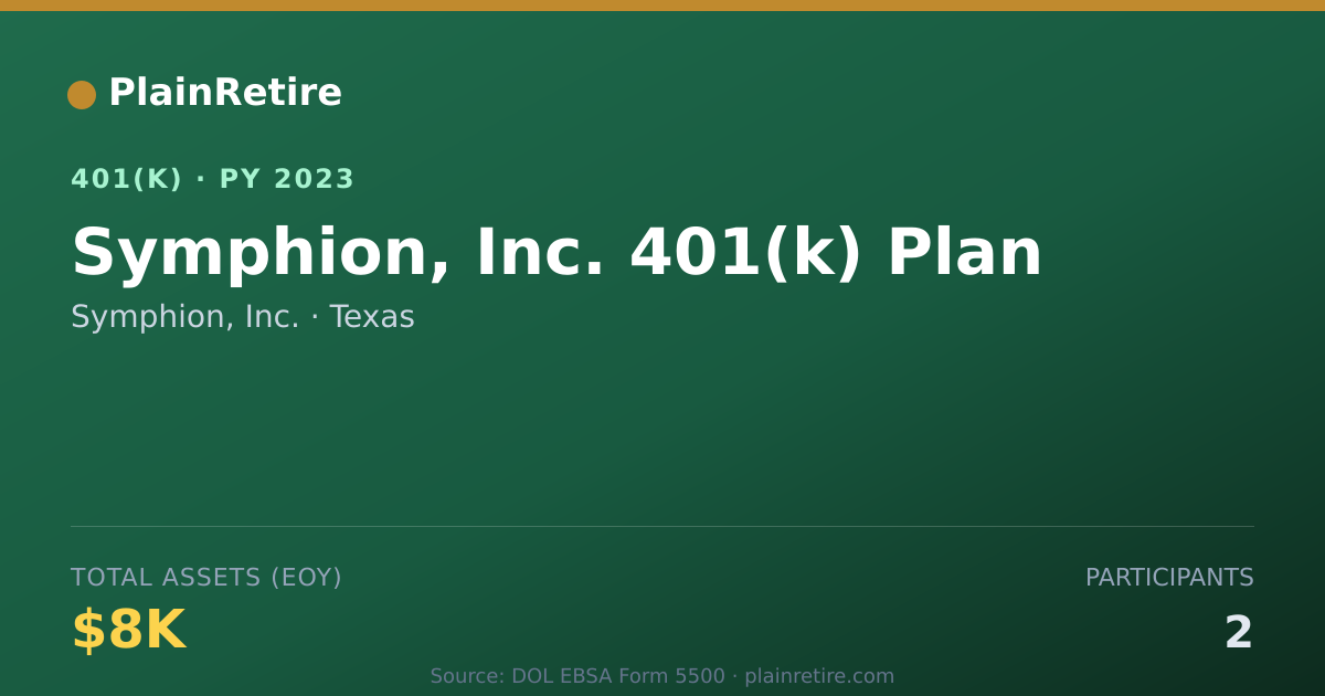 Shareable card for Symphion, Inc. 401(k) Plan (2023)