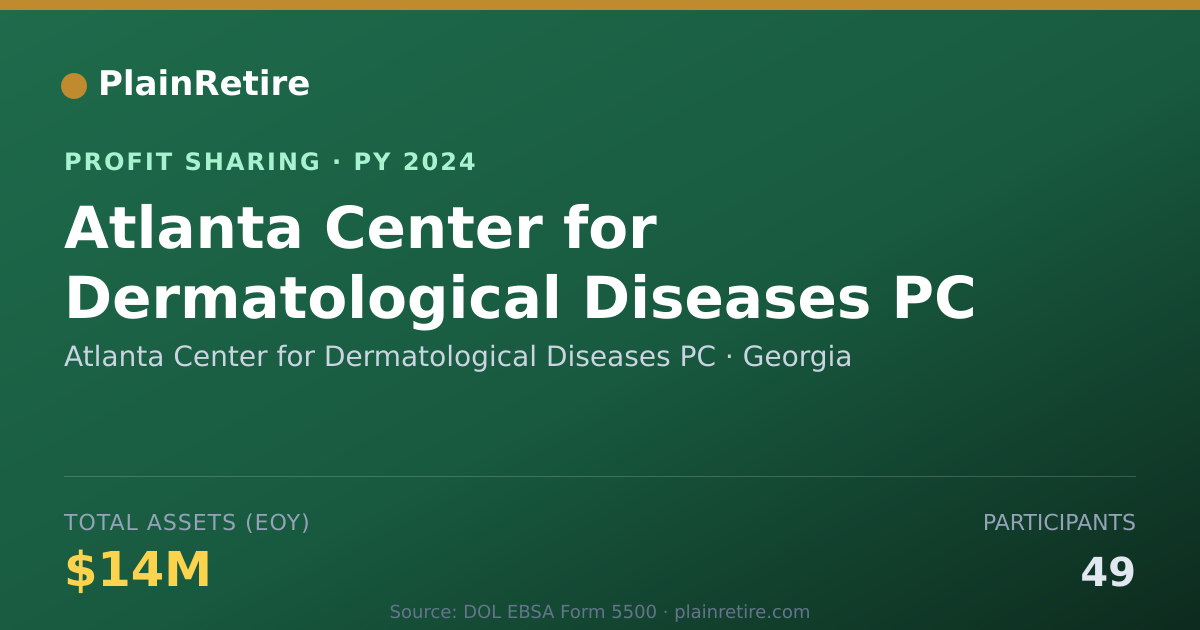 Shareable card for Atlanta Center for Dermatological Profit Sharing Plan (2024)