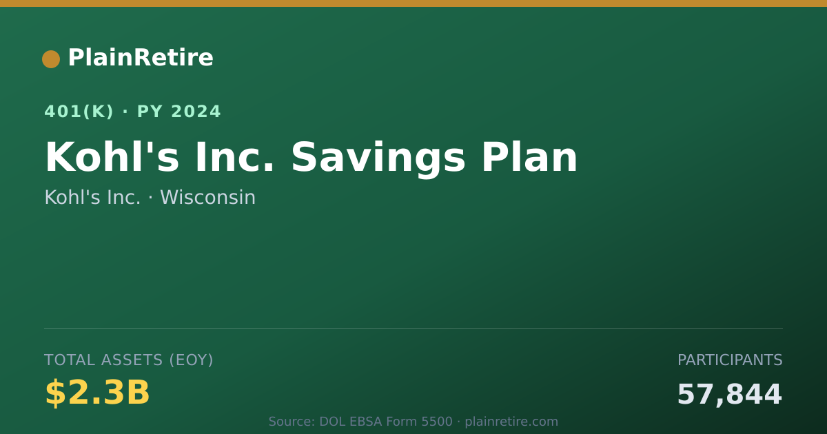 Shareable card for Kohl's Inc. 401(k) Plan (2024)