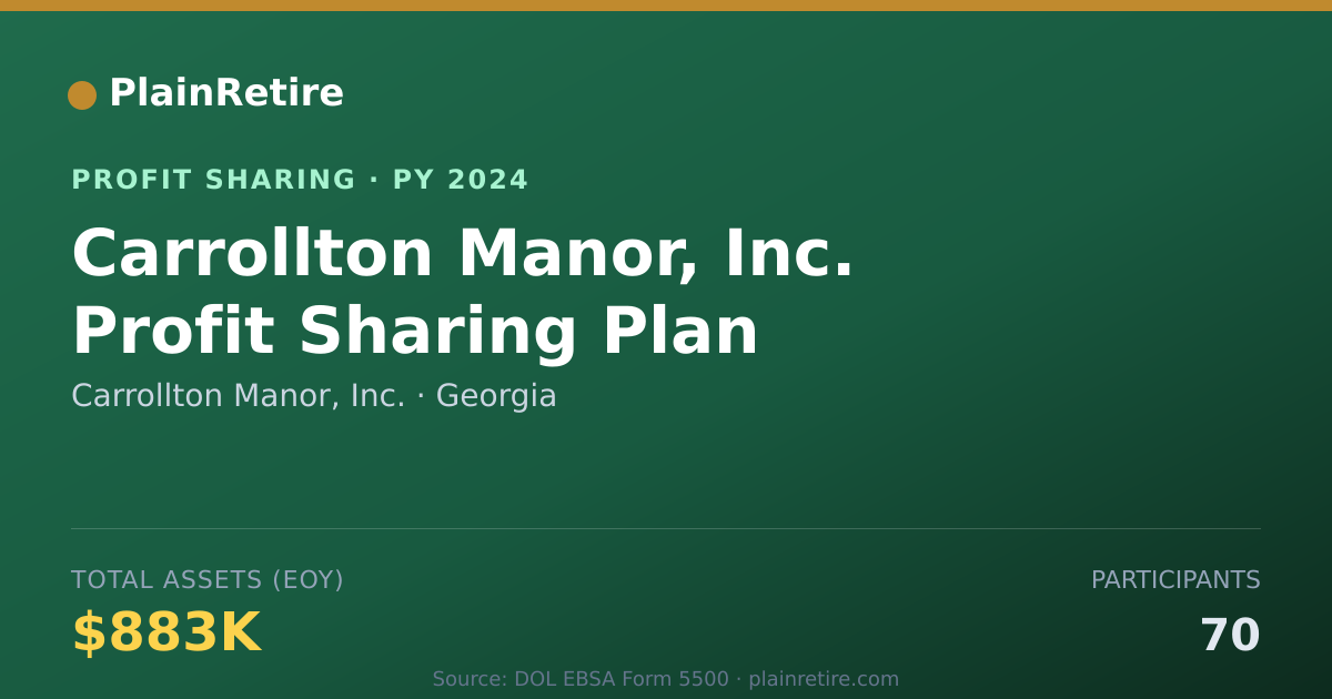 Shareable card for Carrollton Manor, Inc. Profit Sharing Plan (2024)