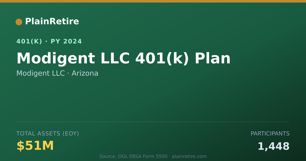 Shareable card for Modigent LLC 401(k) Plan (2024)