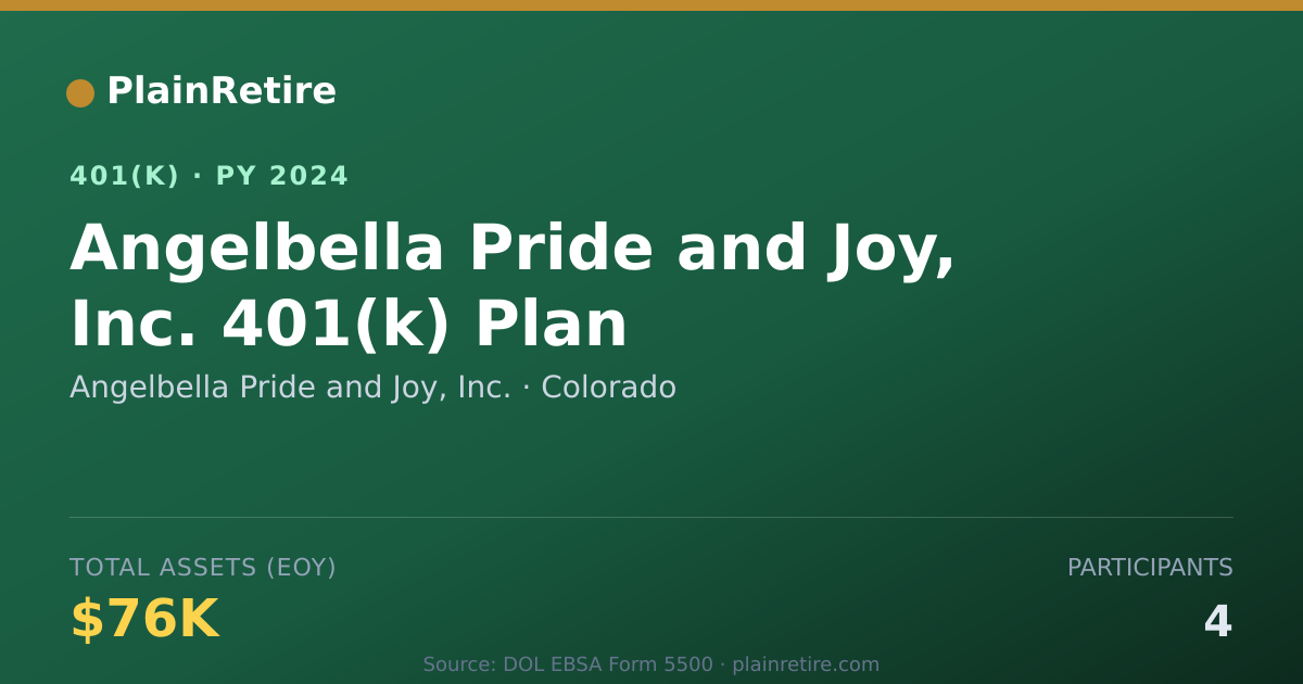 Shareable card for Angelbella Pride and Joy, Inc. 401(k) Plan (2024)