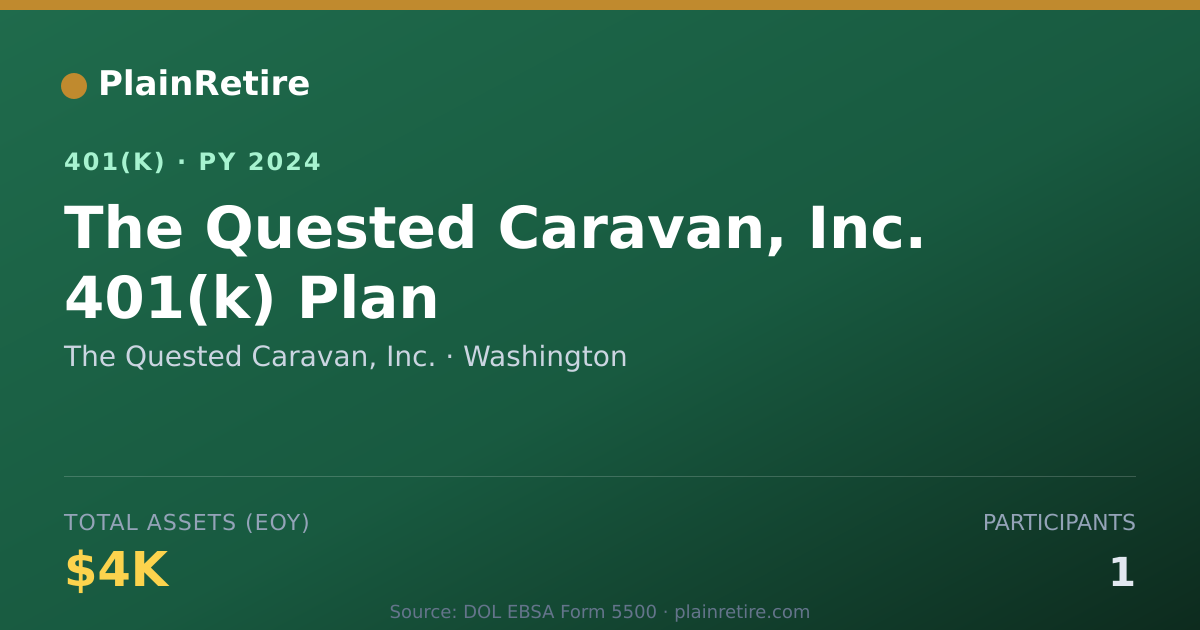 Shareable card for The Quested Caravan, Inc. 401(k) Plan (2024)