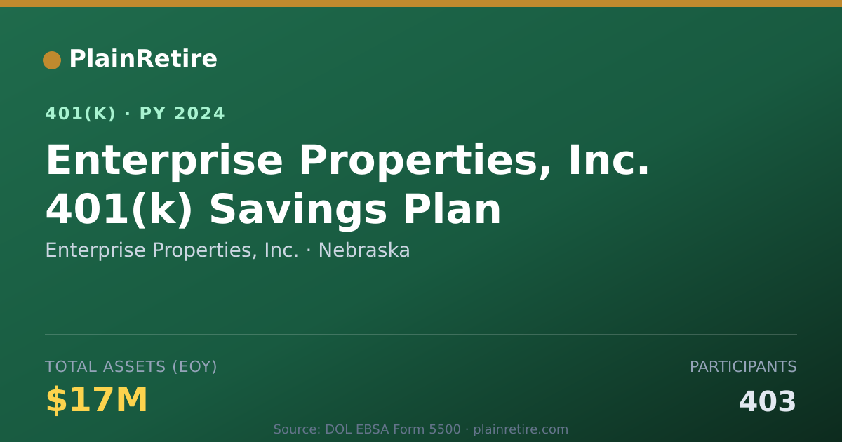 Shareable card for Enterprise Properties, Inc. 401(k) Plan (2024)