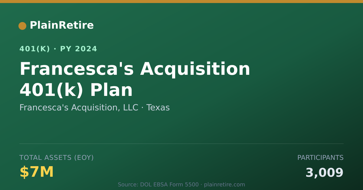 Shareable card for Francesca's Acquisition, LLC 401(k) Plan (2024)