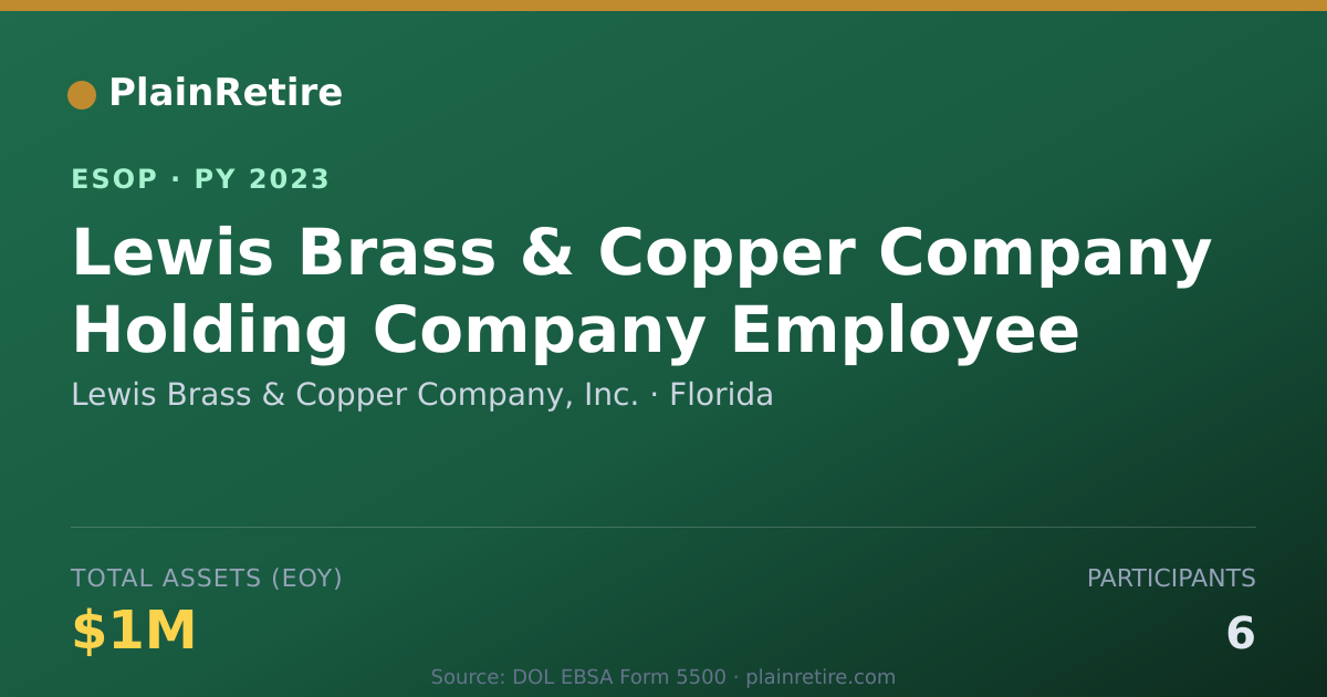 Shareable card for Lewis Brass & Copper Company, Inc. ESOP (2023)