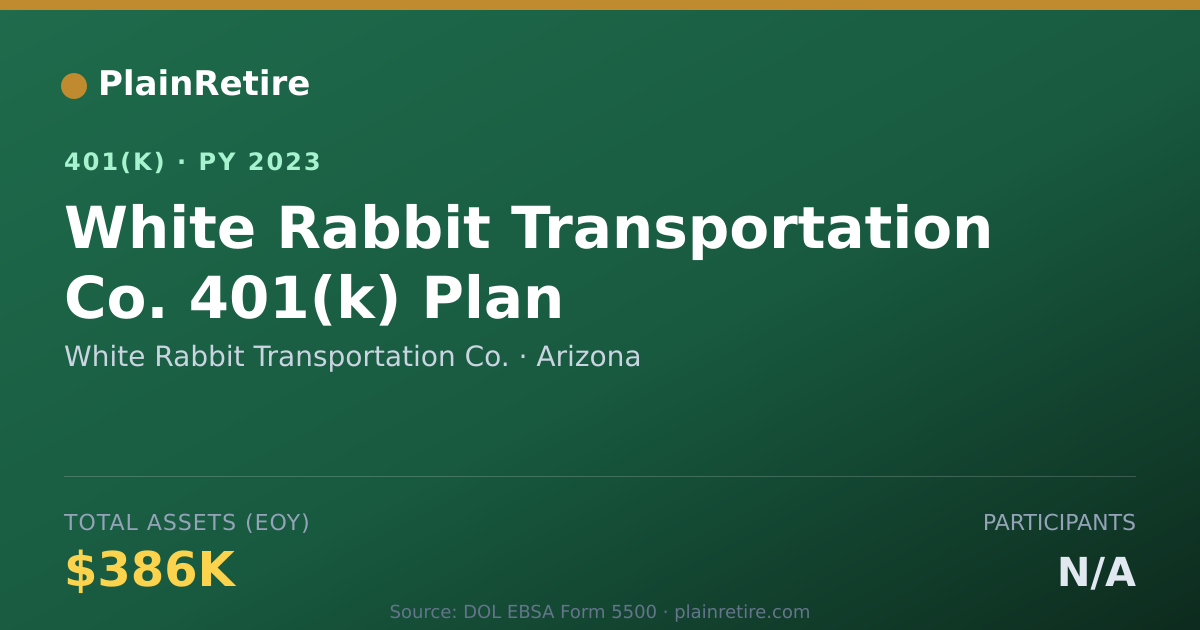 Shareable card for White Rabbit Transportation Co. 401(k) Plan (2023)