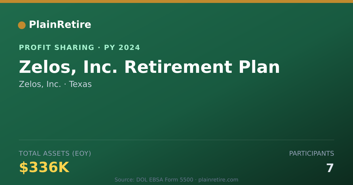 Shareable card for Zelos, Inc. Profit Sharing Plan (2024)