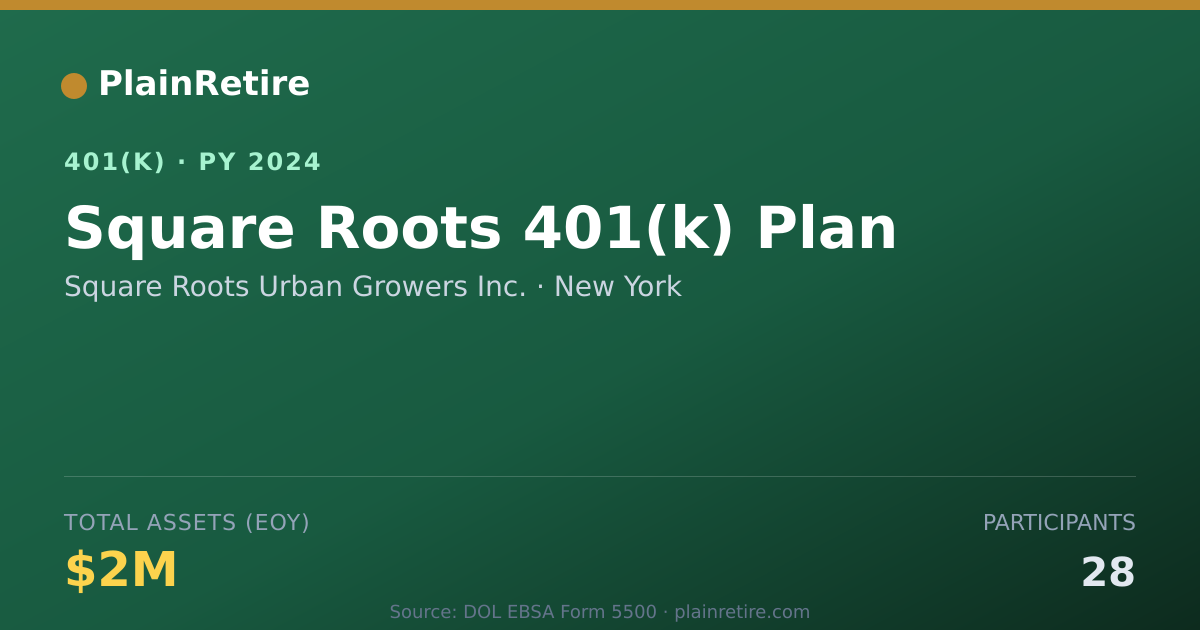 Shareable card for Square Roots Urban Growers Inc. 401(k) Plan (2024)