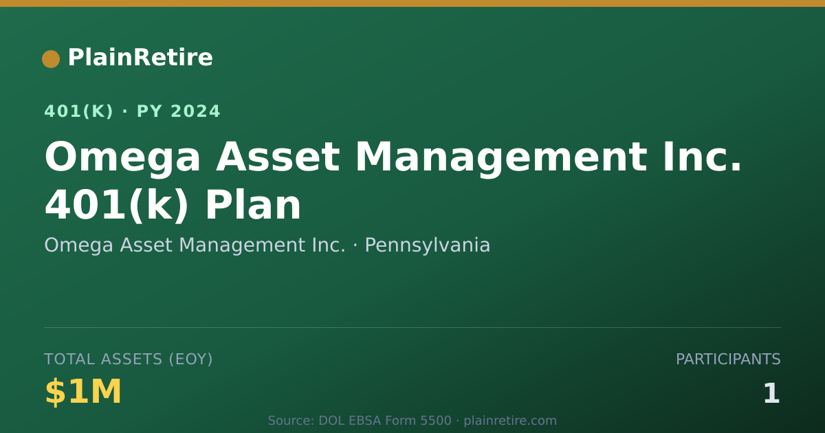 Shareable card for Omega Asset Management Inc. 401(k) Plan (2024)