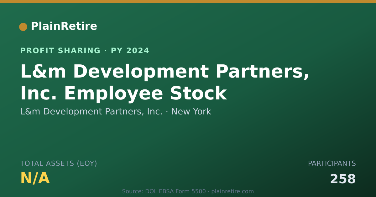 Shareable card for L&m Development Partners, Inc. Profit Sharing Plan (2024)