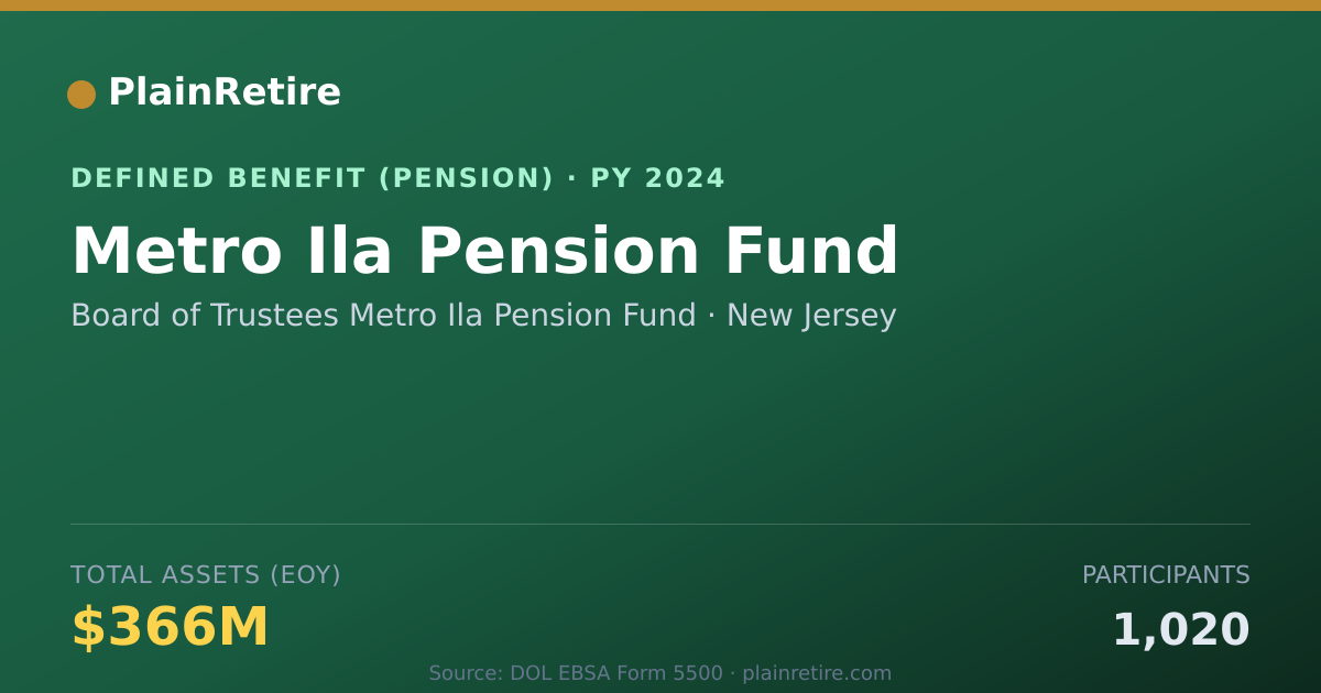 Shareable card for Board of Trustees Metro Ila Pension Fund Pension Plan (2024)