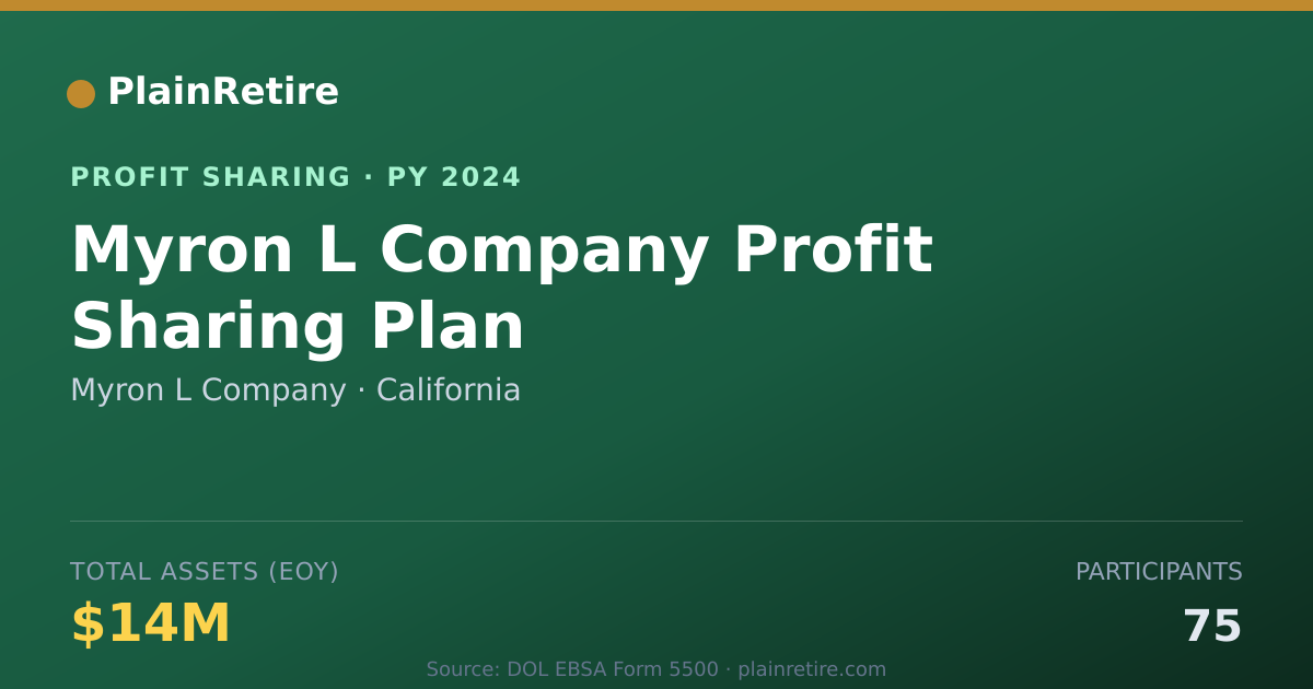 Shareable card for Myron L Company Profit Sharing Plan (2024)