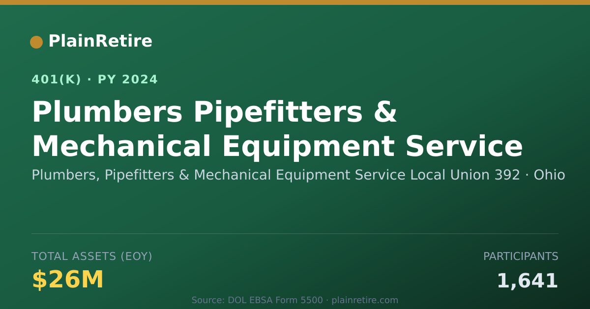 Shareable card for Plumbers, Pipefitters & Mechanical Equipm 401(k) Plan (2024)