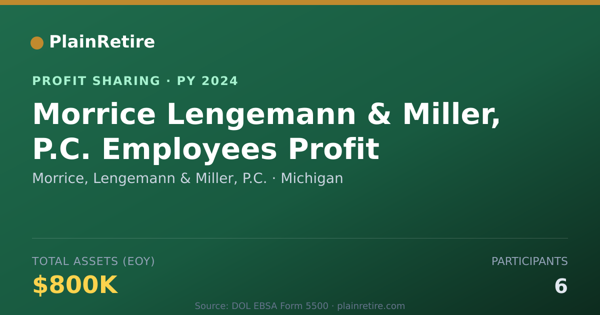 Shareable card for Morrice, Lengemann & Miller, P.C. Profit Sharing Plan (2024)