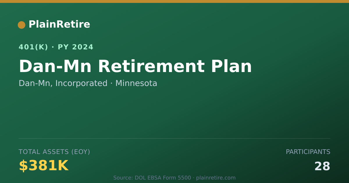 Shareable card for Dan-Mn, Incorporated 401(k) Plan (2024)
