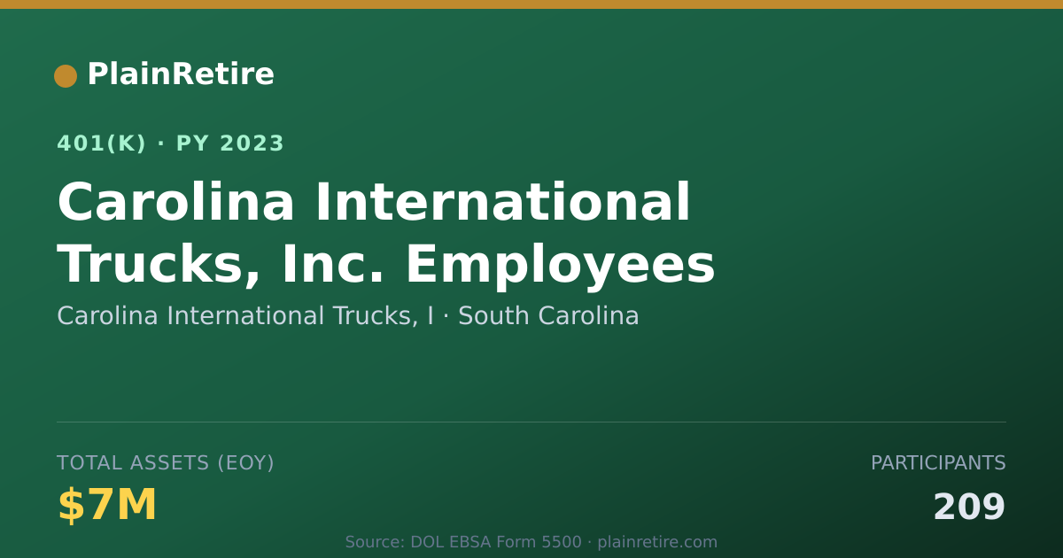 Shareable card for Carolina International Trucks, I 401(k) Plan (2023)