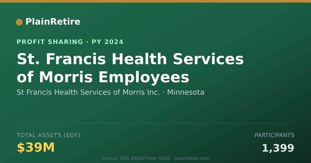 Shareable card for St Francis Health Services of Mor Profit Sharing Plan (2024)