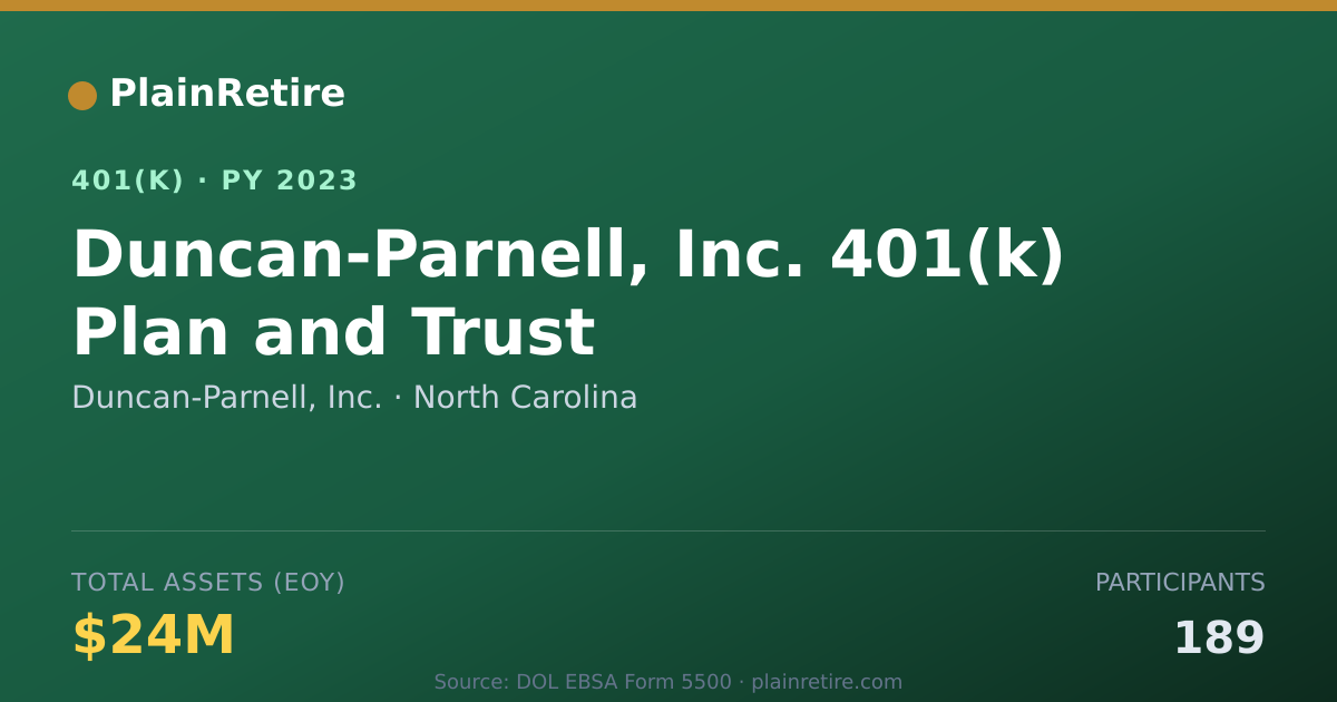 Shareable card for Duncan-Parnell, Inc. 401(k) Plan (2023)