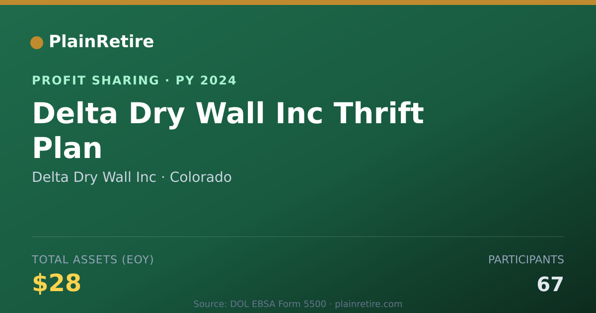 Shareable card for Delta Dry Wall Inc Profit Sharing Plan (2024)