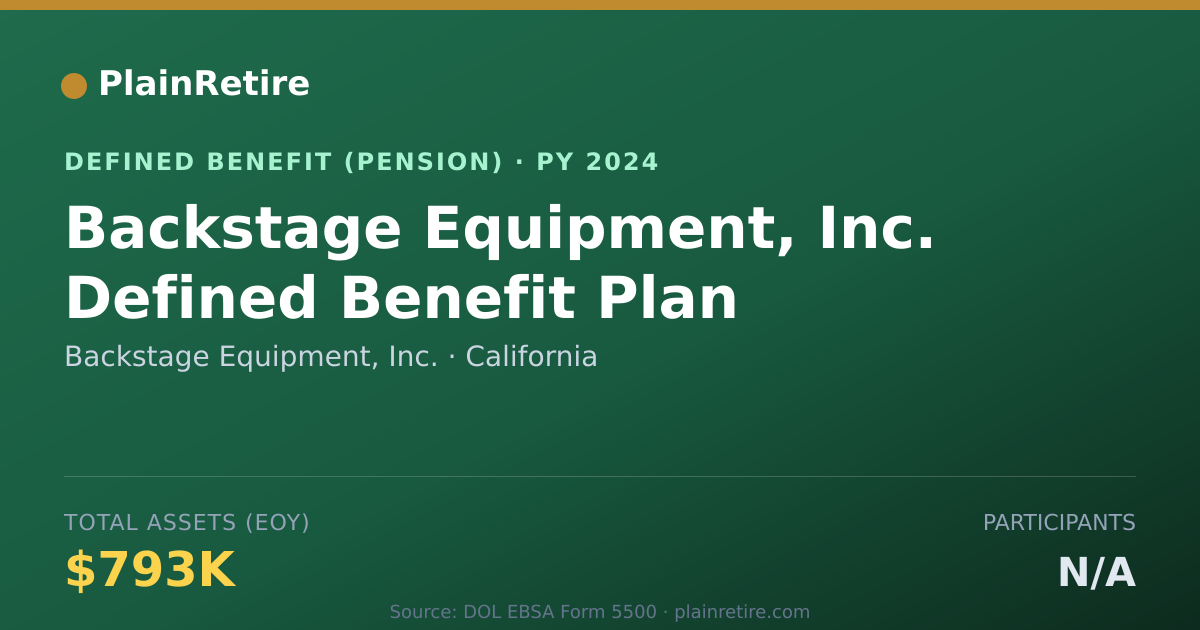Shareable card for Backstage Equipment, Inc. Pension Plan (2024)