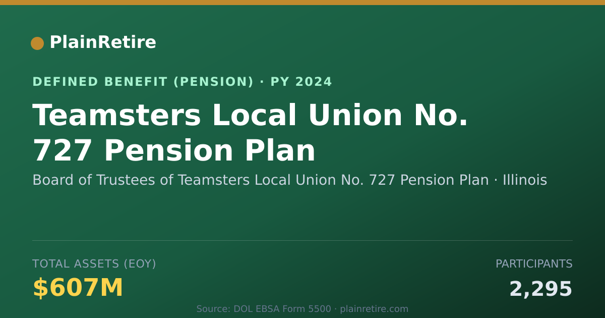 Shareable card for Board of Trustees of Teamsters Local Uni Pension Plan (2024)