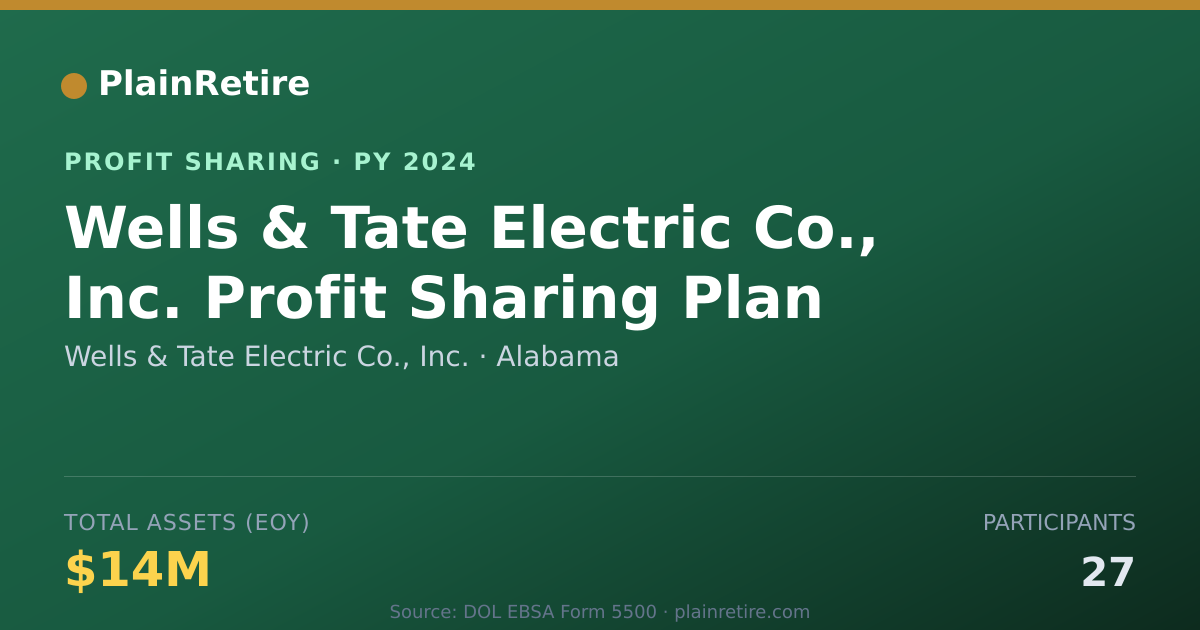 Shareable card for Wells & Tate Electric Co., Inc. Profit Sharing Plan (2024)