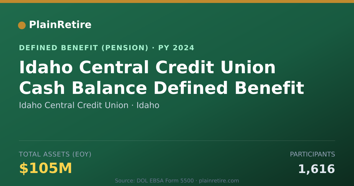 Shareable card for Idaho Central Credit Union Pension Plan (2024)