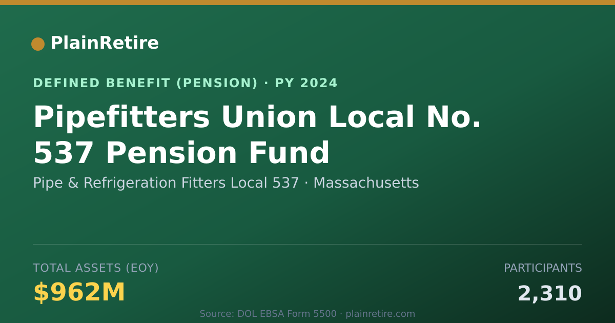 Shareable card for Pipe & Refrigeration Fitters Local 537 Pension Plan (2024)