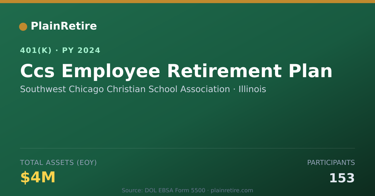 Shareable card for Southwest Chicago Christian School Associ 401(k) Plan (2024)