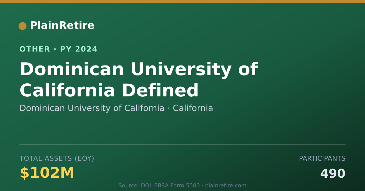 Shareable card for Dominican University of California Retirement Plan (2024)