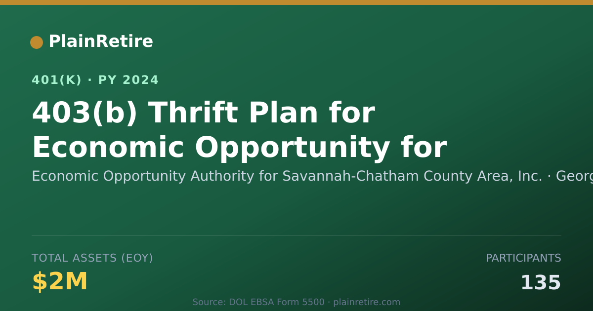 Shareable card for Economic Opportunity Authority for Savann 401(k) Plan (2024)