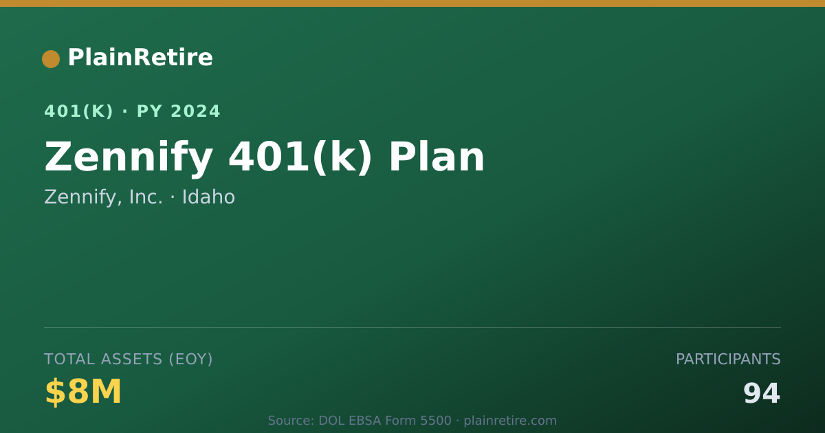 Shareable card for Zennify, Inc. 401(k) Plan (2024)