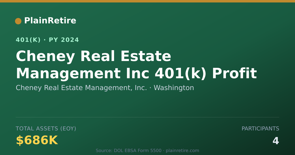 Shareable card for Cheney Real Estate Management, Inc. 401(k) Plan (2024)