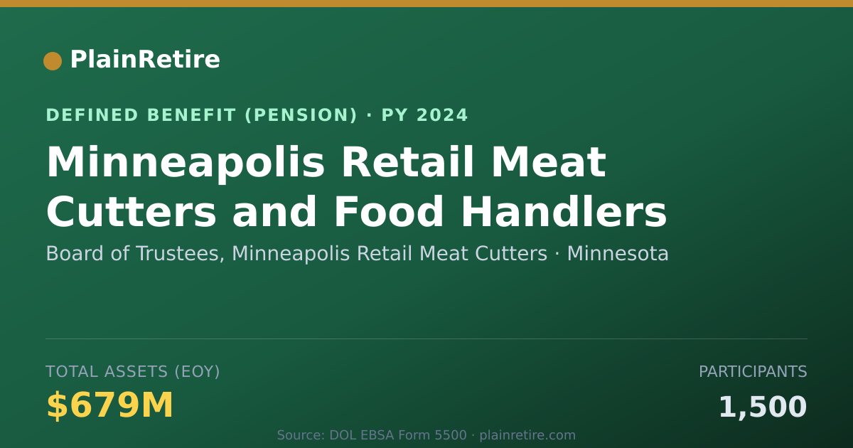 Shareable card for Board of Trustees, Minneapolis Retail Me Pension Plan (2024)