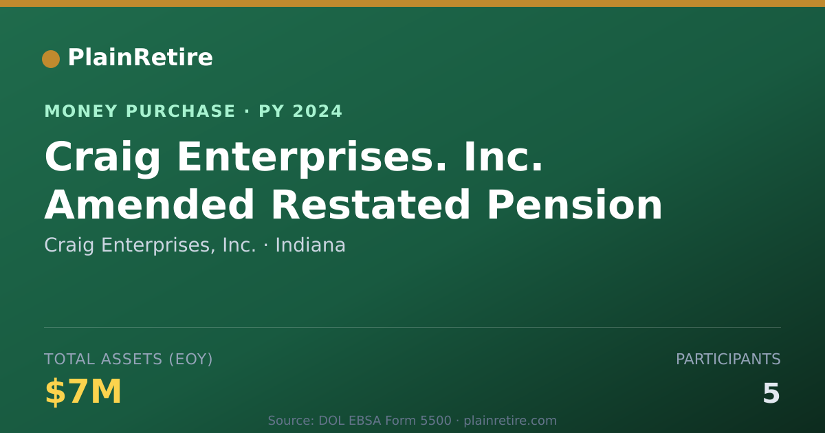 Shareable card for Craig Enterprises, Inc. Money Purchase Plan (2024)