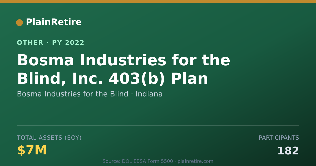 Shareable card for Bosma Industries for the Blind Retirement Plan (2022)