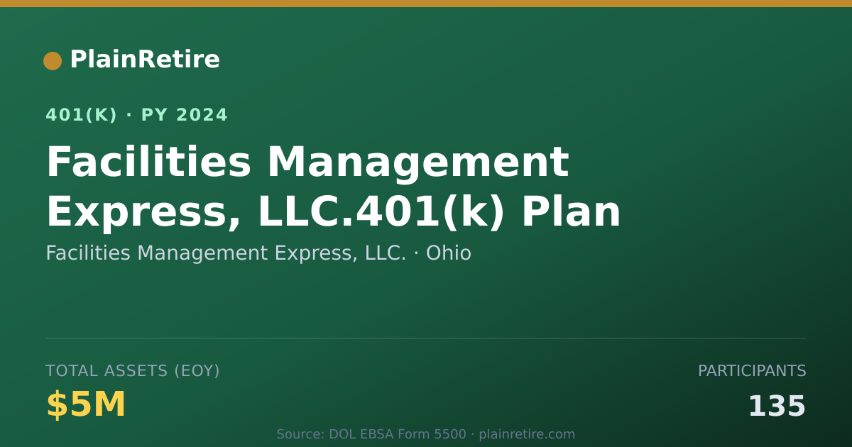 Shareable card for Facilities Management Express, LLC. 401(k) Plan (2024)