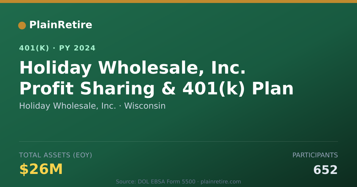 Shareable card for Holiday Wholesale, Inc. 401(k) Plan (2024)