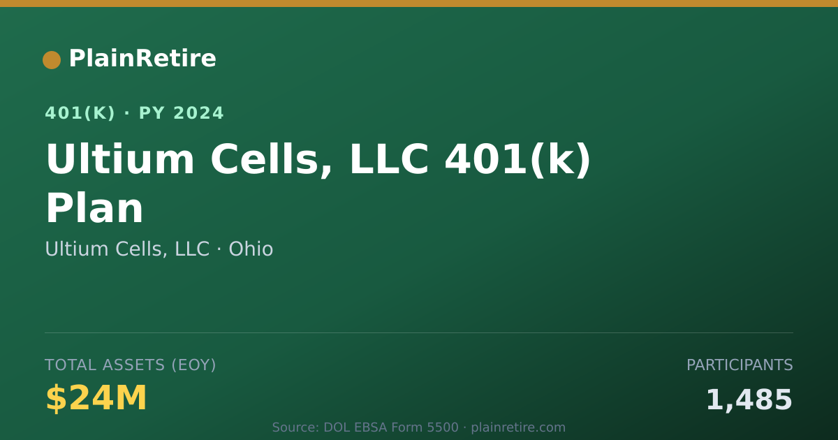 Shareable card for Ultium Cells, LLC 401(k) Plan (2024)