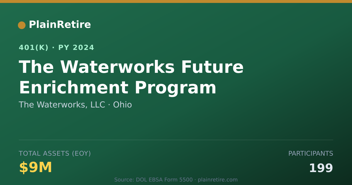 Shareable card for The Waterworks, LLC 401(k) Plan (2024)