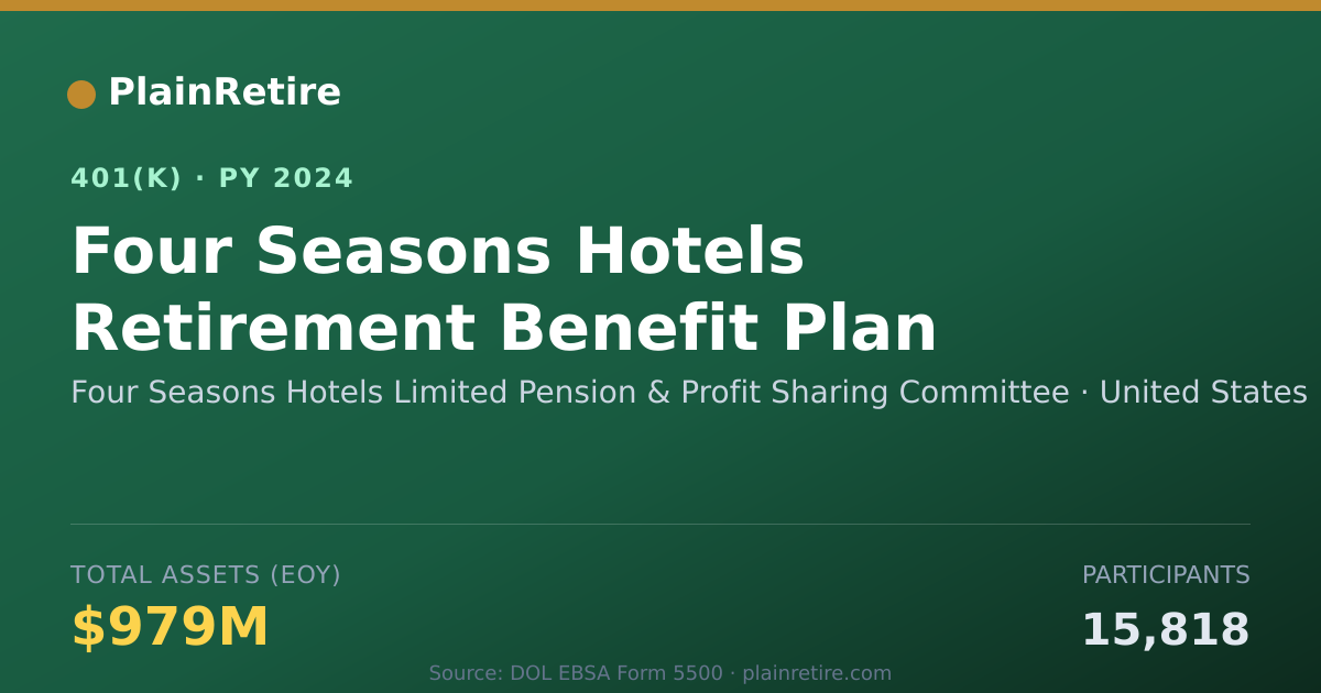 Shareable card for Four Seasons Hotels Limited Pension & Pro 401(k) Plan (2024)
