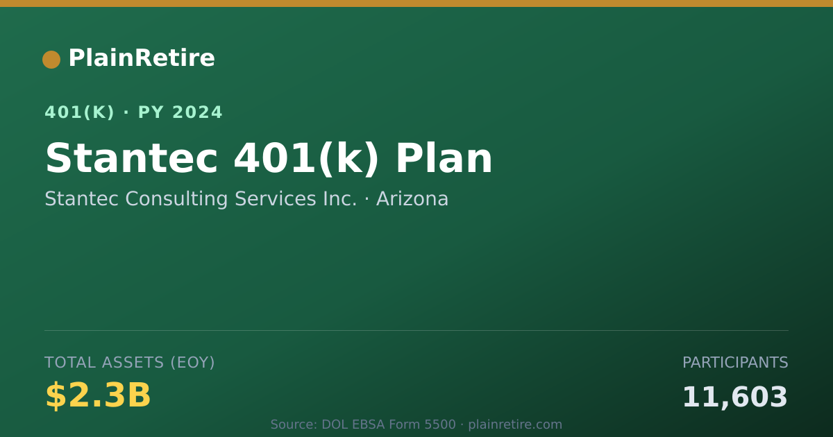Shareable card for Stantec Consulting Services Inc. 401(k) Plan (2024)