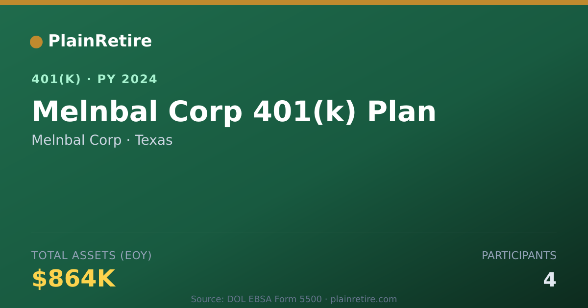 Shareable card for Melnbal Corp 401(k) Plan (2024)