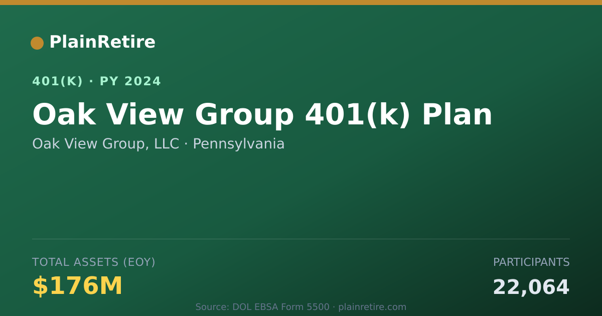 Shareable card for Oak View Group, LLC 401(k) Plan (2024)